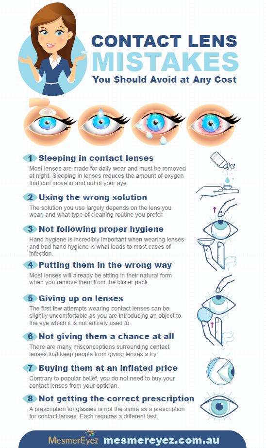 Worst Mistakes to make with Contact Lenses MesmerEyez