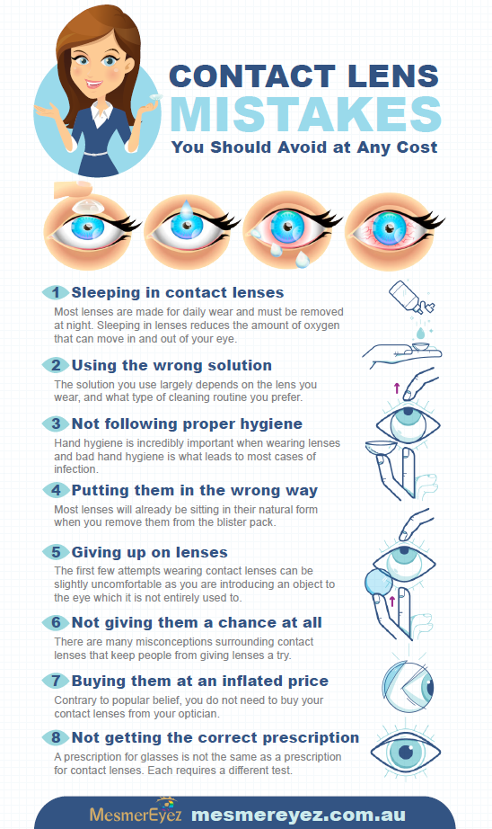 Worst Mistakes to make with Contact Lenses